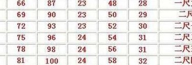 84厘米的腰围是多少尺（三尺一的腰围是多少码）