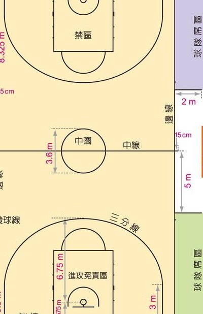 篮球场地（篮球场地多少平米）