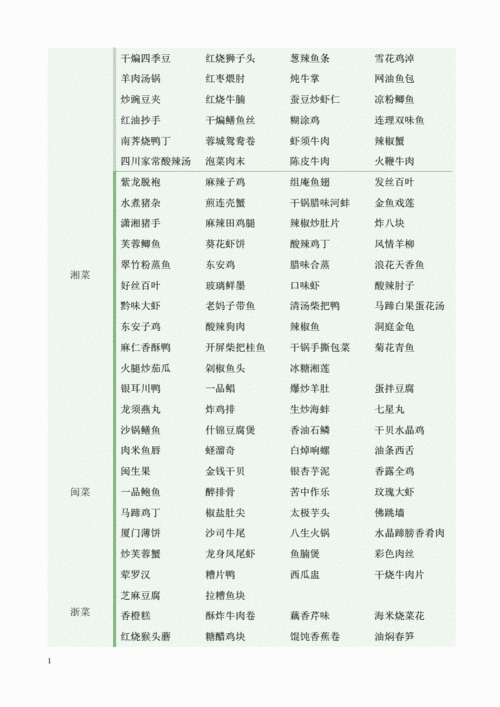 菜名大全图片（菜谱大全菜名）
