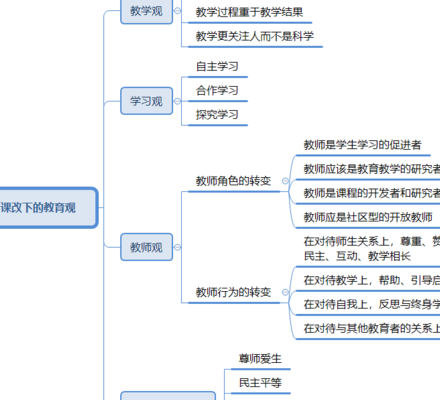 教育观包括哪些内容（教育观包括哪些内容教资）