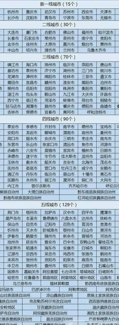 中国一二三线城市名单（2023中国一二三四五六线城市）