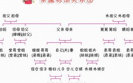 称谓是什么意思（称谓是什么意思配偶怎么称呼）