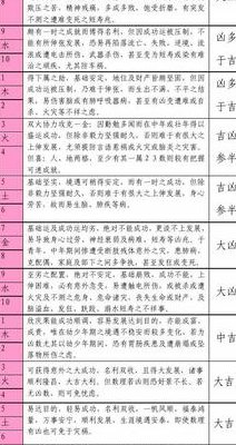 五格剖象法（五格剖象法三才配置表）