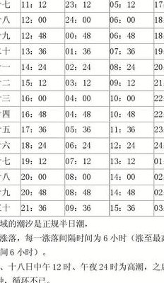 烟台潮汐表（烟台潮汐表查询 今日）