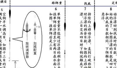 钓鱼鱼漂怎么调图解（钓鱼时鱼漂的调法）