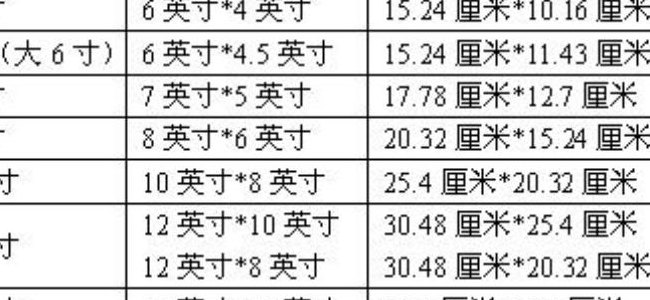 电脑尺寸对照表（台式电脑尺寸对照表）