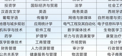 中山大学新华学院口碑（中山大学新华学院的王牌专业是什么）