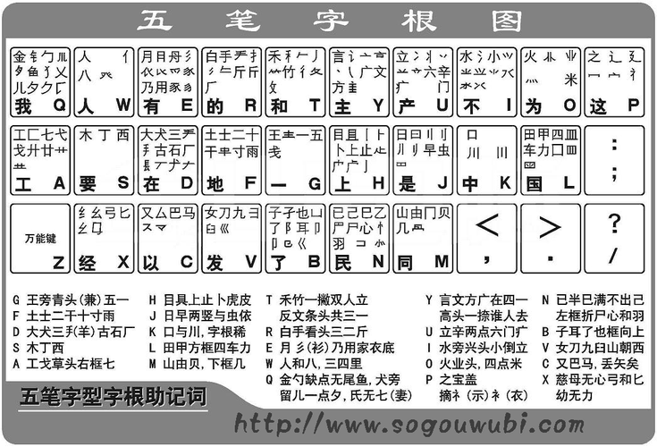干的五笔怎么打（刊的五笔怎么打）