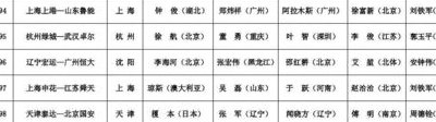 中超裁判安排（中超裁判安排表最新）