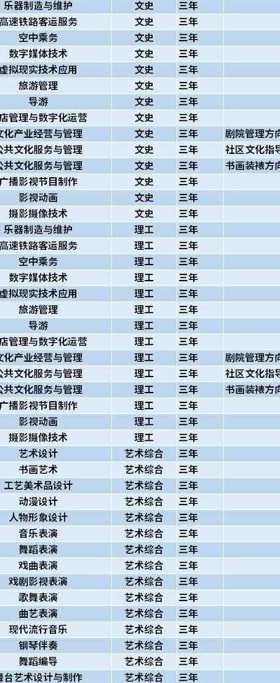 单招什么专业好（单招什么专业好就业适合女生）