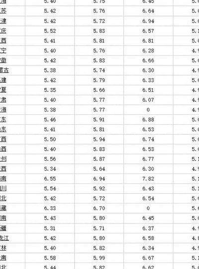今日油价重庆（今日油价重庆92汽油）
