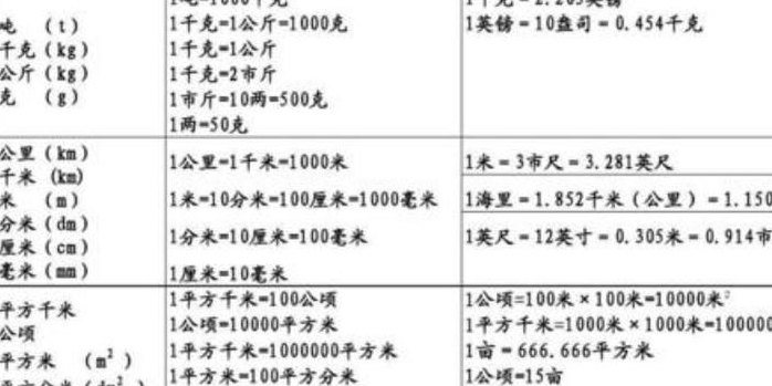 一英亩等于多少亩（一英亩等于多少亩啊）
