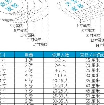 8寸是多少厘米（8寸是多少厘米 长宽高）