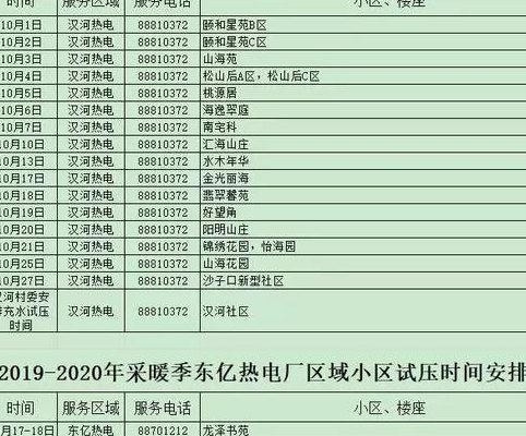 供暖时间几月到几月（青岛市供暖时间几月到几月）