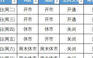 端午节股市休市安排（端午节股市休息日）