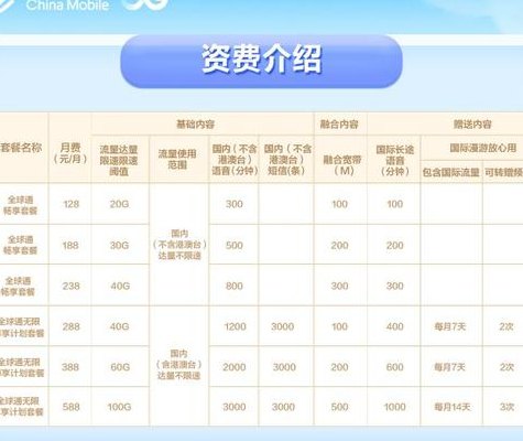 中国移动有哪些套餐（中国移动有哪些套餐流量）