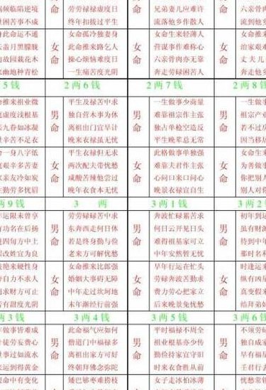 称骨算命表2019新版（称骨算命表2019新版女命骨重5两3）