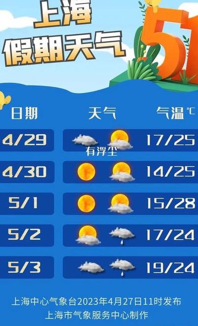 五一北京天气（五一北京天气怎么样）