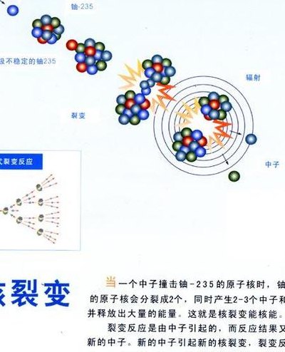 核电站是核聚变还是核裂变（福岛核电站是核聚变还是核裂变）