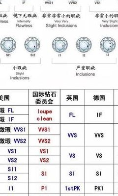 中国十大钻石品牌排行（中国十大钻石品牌排行都有啥钻石的化学分级分类）