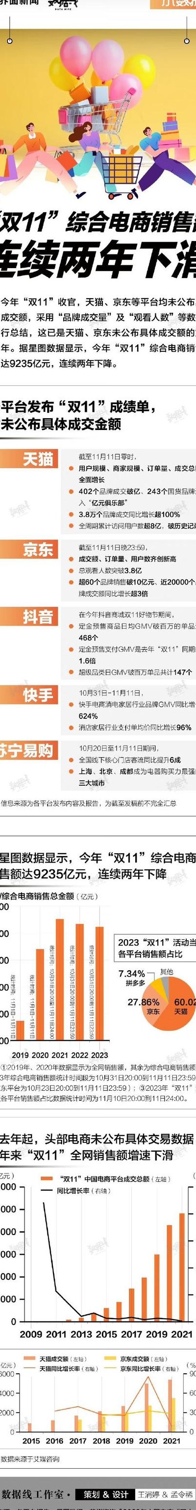 双11销售额（双11销售额实时数据）