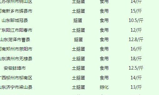 鹅蛋价格今日价（鹅蛋价格今日价格全国）