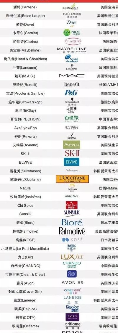 护肤品十大品牌排名（护肤品十大品牌排名及最好用单品）