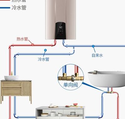 零冷水燃气热水器原理（燃气热水器原理）