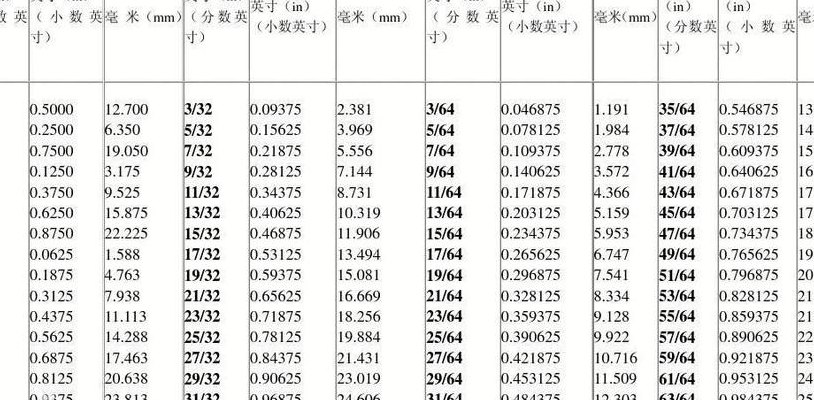 3英寸是多少厘米（2英寸是多少厘米）
