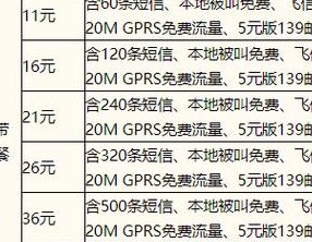 移动电话卡套餐介绍（移动卡的套餐价目表）