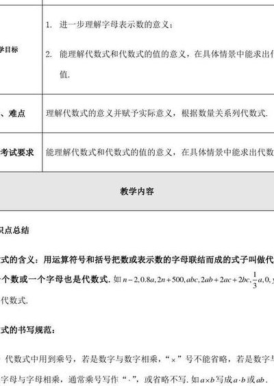 什么叫代数式（什么叫代数式初一数学）