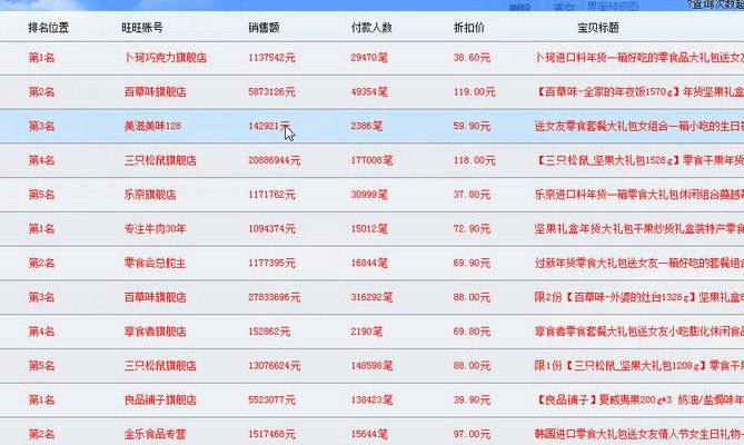 淘宝排名查询（淘宝排名在线查询）