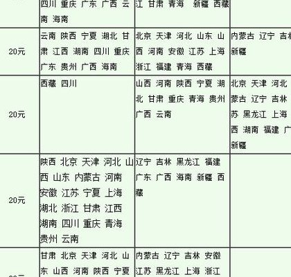 邮政普通包裹多少钱一公斤（邮政普通包裹多少钱一公斤价格表）