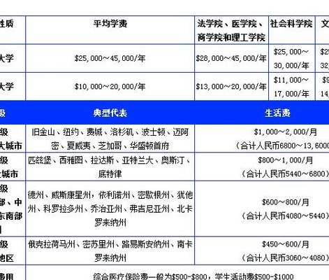 国外留学（国外留学需要什么条件资金和学历）