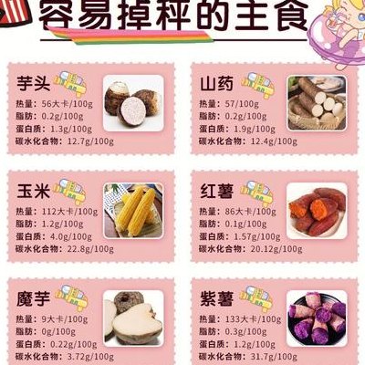 碳水化合物低的食物（碳水化合物很低的主食）