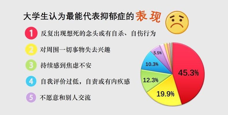 抑郁症有什么症状（心理抑郁症有什么症状）