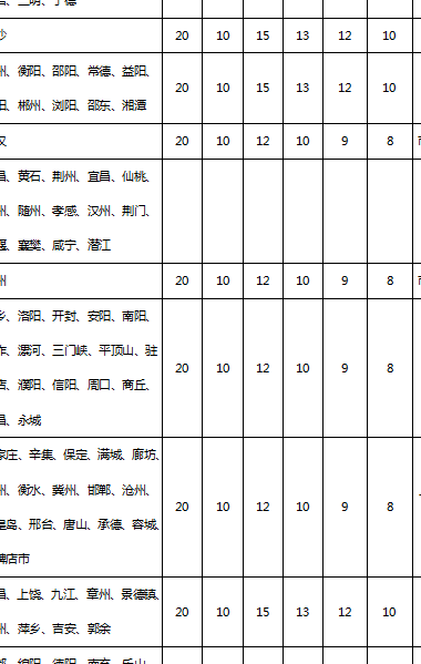 申通价格表（申通价格表 收费标准2023）
