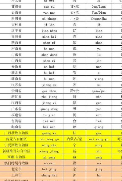 安徽简称是什么（安徽简称是什么拼音）
