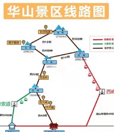 西安到华山怎么走（从西安到华山怎么去方便）