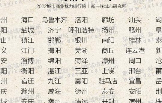 沧州是几线城市（沧州是几线城市2022）
