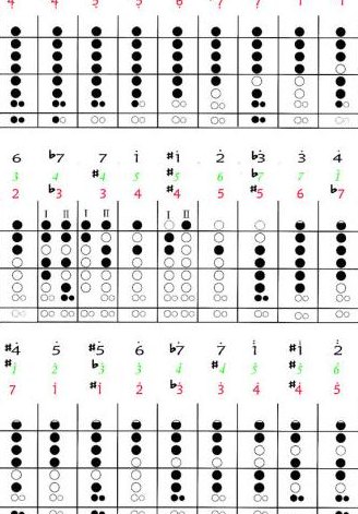 八孔竖笛怎么吹（八孔竖笛怎么吹低音）