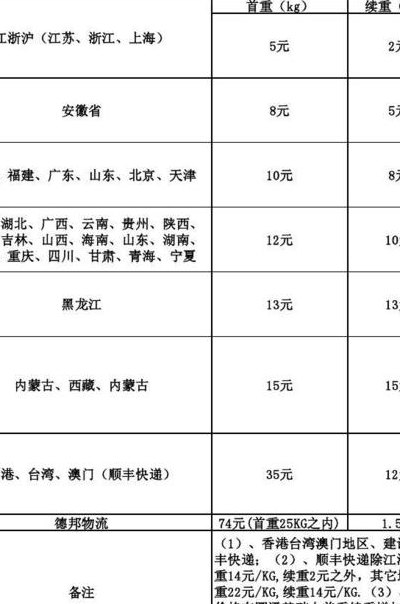 圆通寄件（圆通寄件标准怎么收费）