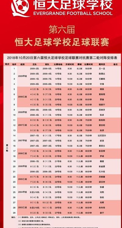 恒大足校成绩单（恒大足校05梯队名单）