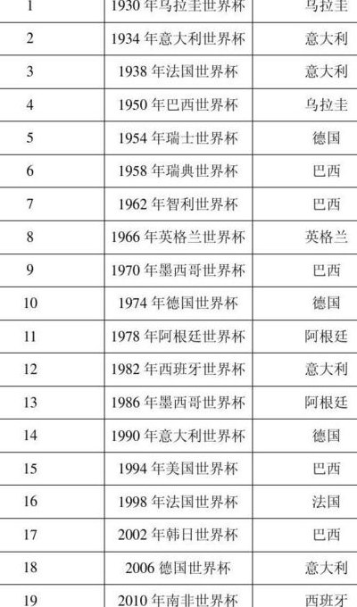 历届男足世界杯举办地（男足历届世界杯冠军）