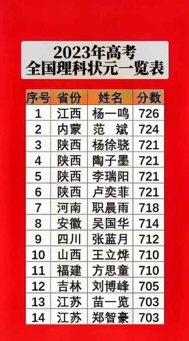 全国理科状元（全国理科状元是谁）