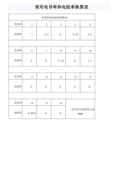 电导率单位（电导率单位mscm和uscm怎么换算）