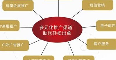 网络推广的基本渠道（网络推广的基本渠道有哪些）