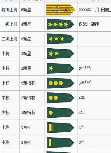 少校是什么级别的干部（少校属于什么级别的干部）