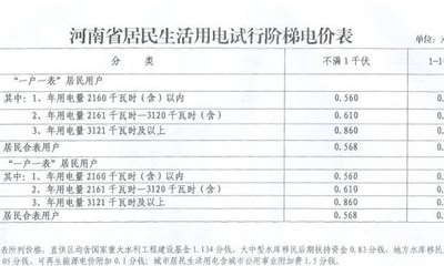 农村电费多少钱一度（河南农村电费多少钱一度）