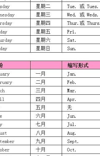 8月英文缩写（8月英文缩写有点吗）